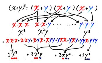 二項定理 三項定理の分かりやすいまとめ そうちゃ S 図解英数ゼミナール