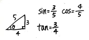 三角比のまとめ そうちゃ S 図解英数ゼミナール